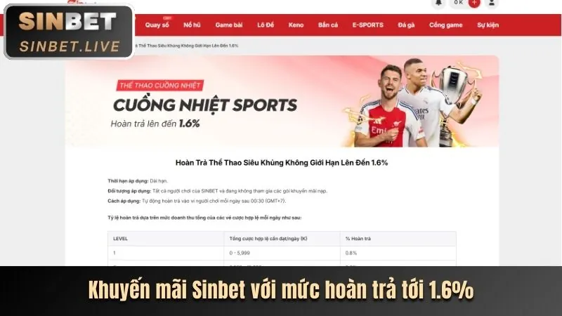 Khuyến mãi đăng ký